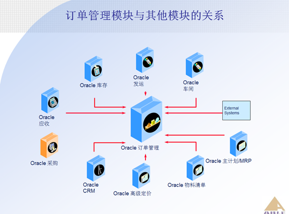 oracle客户端组件未能找到oracle客户端和组件