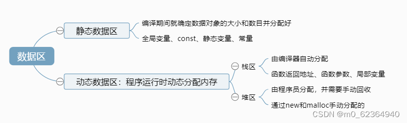 inode苹果客户端inodeclient安装