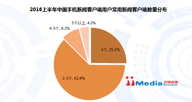 什么是手机附件新闻新闻消息和通讯的区别