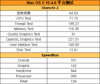 苹果mac版e表格苹果电脑excel下载