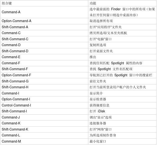 苹果mac版e表格苹果电脑excel下载-第2张图片-太平洋在线下载