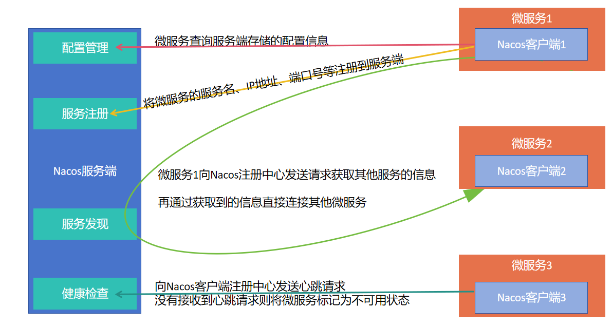 nacos客户端设置密码的简单介绍