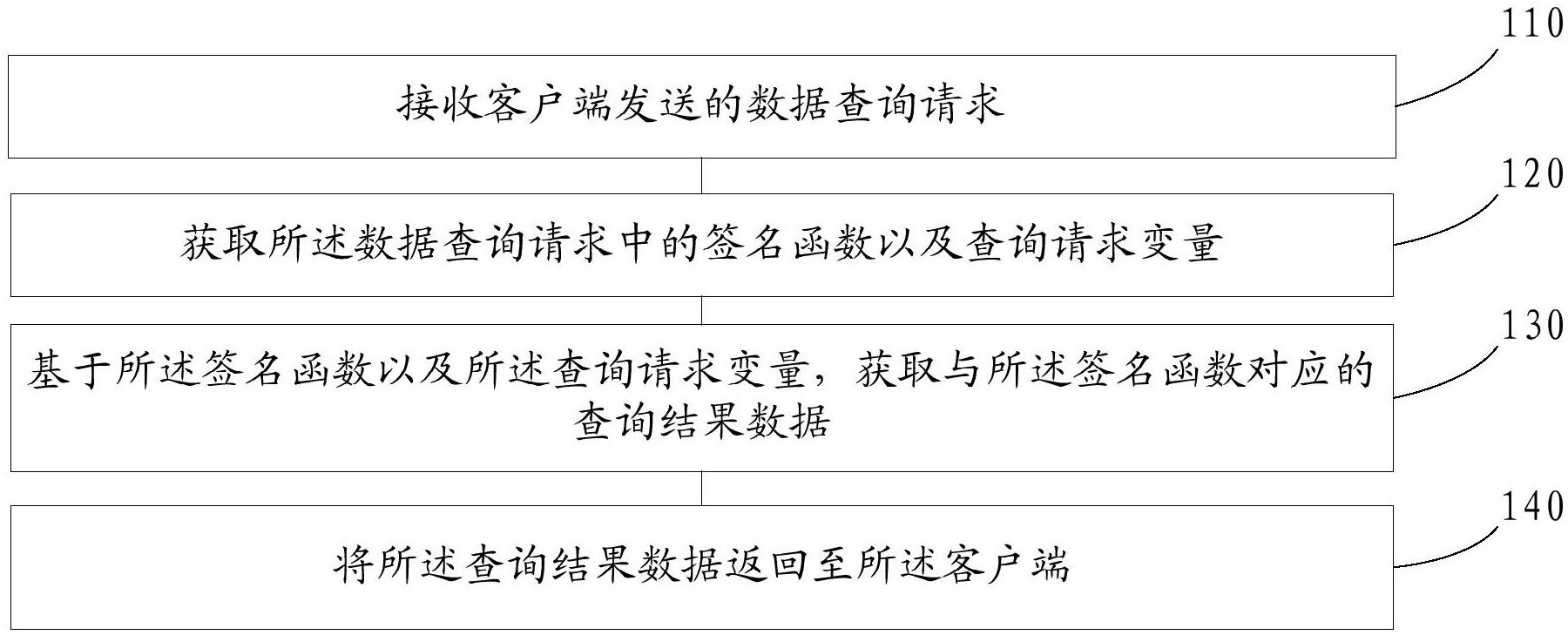 商标提交客户端商标注册提交完怎么缴费