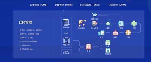 erp客户端安装程序erp企业管理系统下载-第2张图片-太平洋在线下载