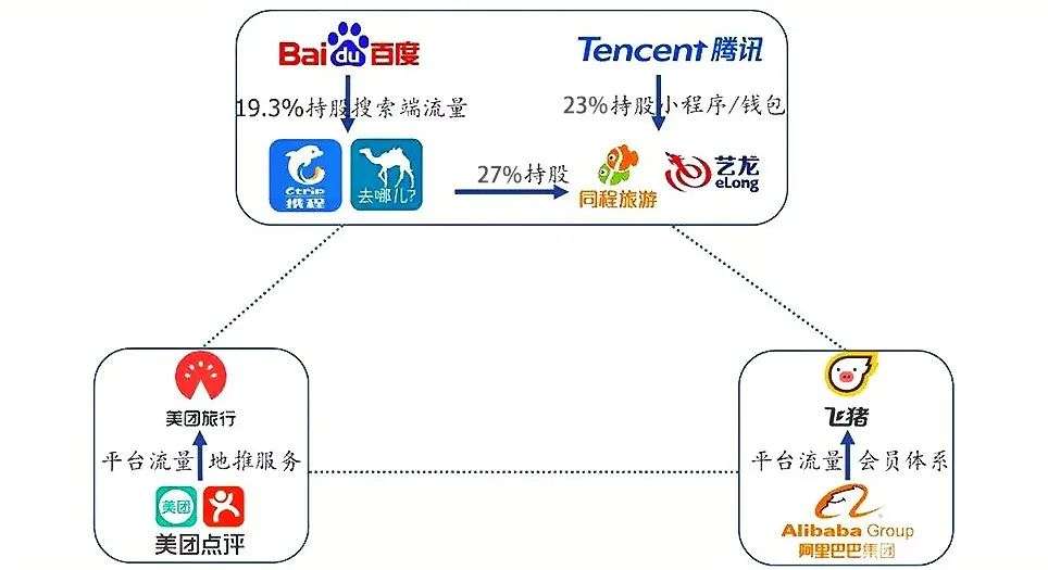 同城艺龙客户端艺龙酒店app官方下载