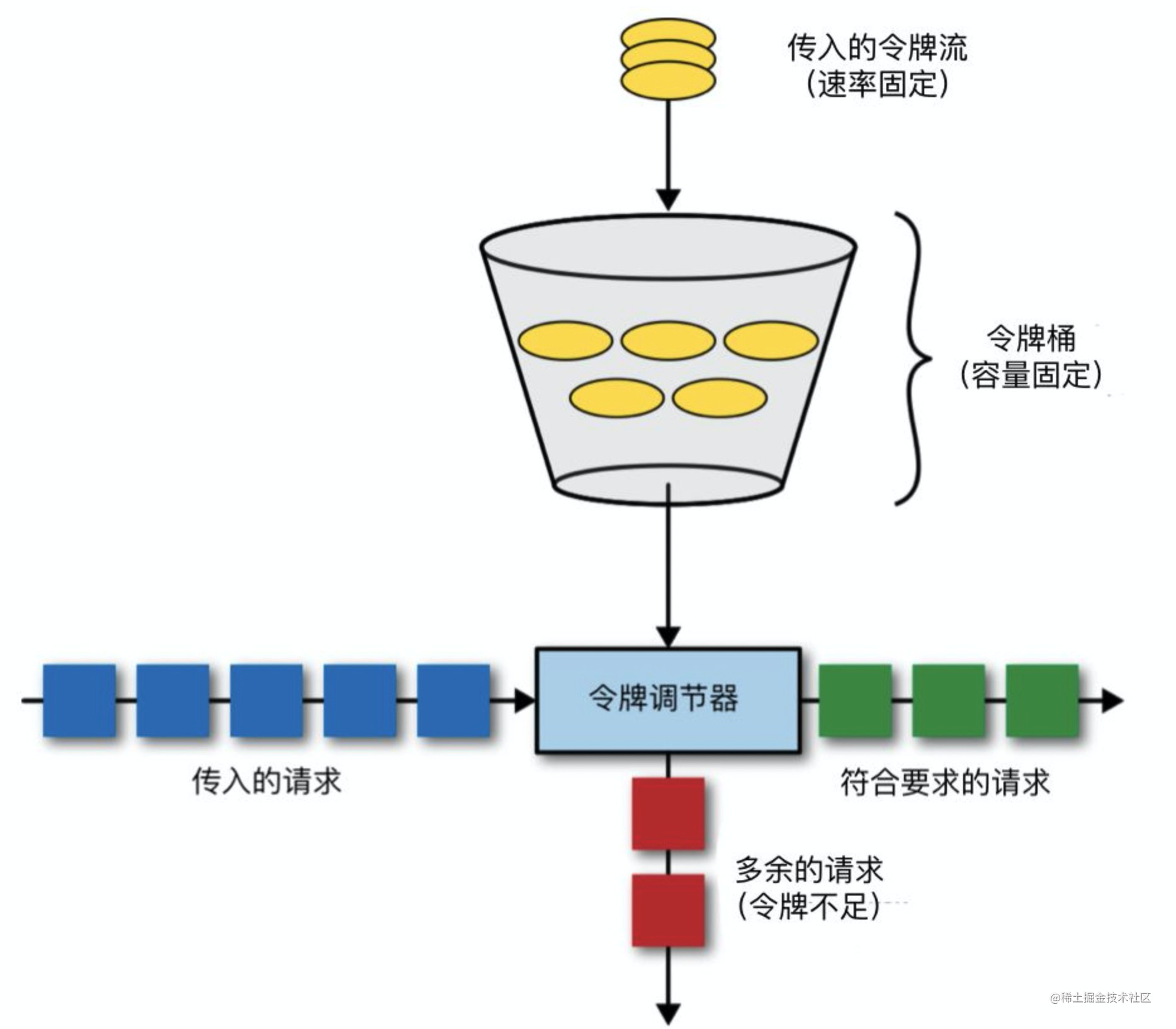 客户端生产限流仅限客户端使用是什么意思-第2张图片-太平洋在线下载