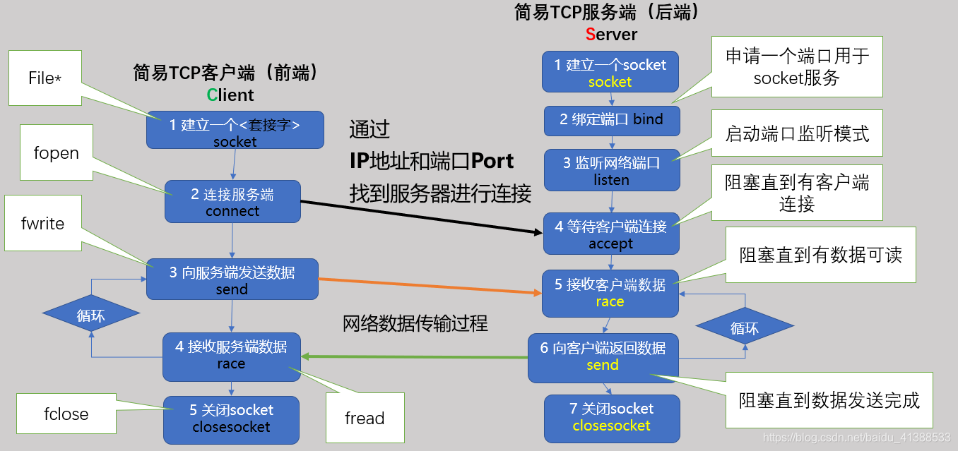 tcp客户端实验TCP测试工具安卓版-第2张图片-太平洋在线下载