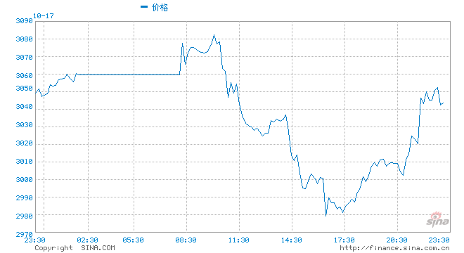 华林证券的客户端华林证券金融终端华林证券金融终端-第2张图片-太平洋在线下载