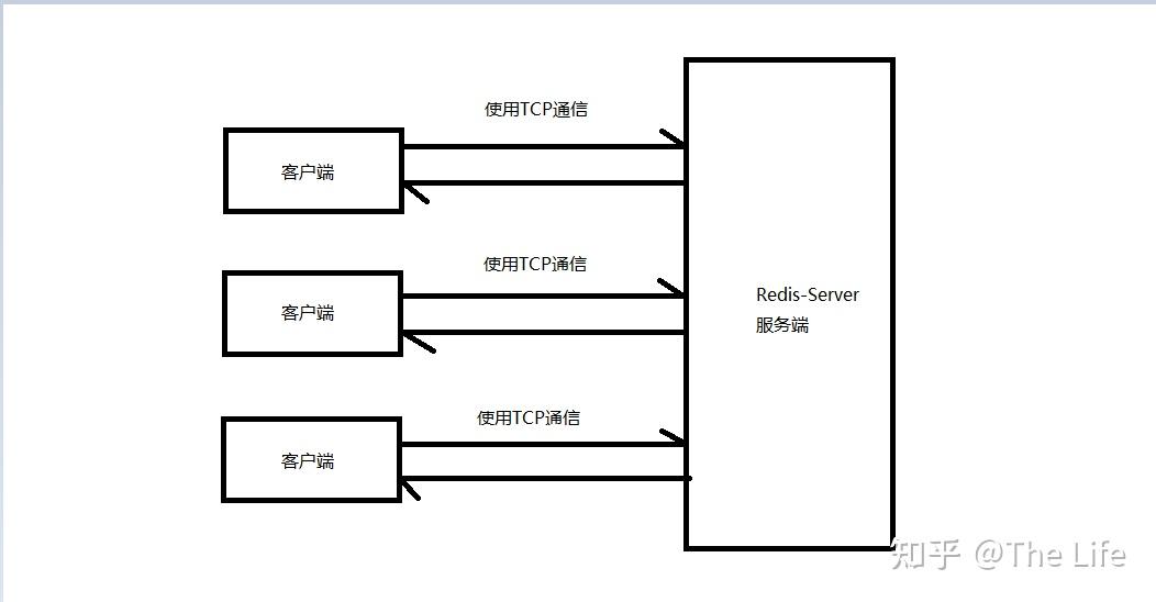 tcp得到客户端地址tcpdump下载安装-第2张图片-太平洋在线下载