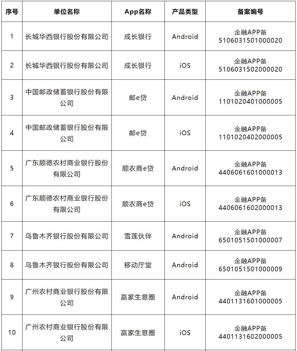 移动金融客户端好吗移动金融客户端应用软件备案-第2张图片-太平洋在线下载