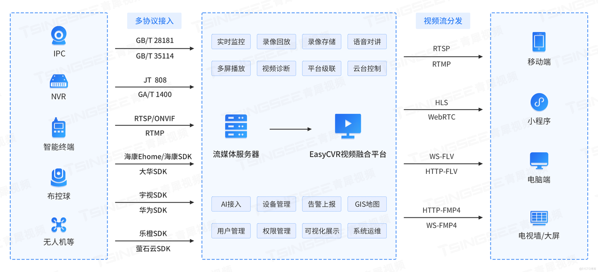 大华海康通用客户端大华监控dss官网客户端下载-第2张图片-太平洋在线下载