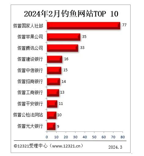 预测钓鱼软件苹果版欢乐钓鱼大师ios和安卓可以通用吗