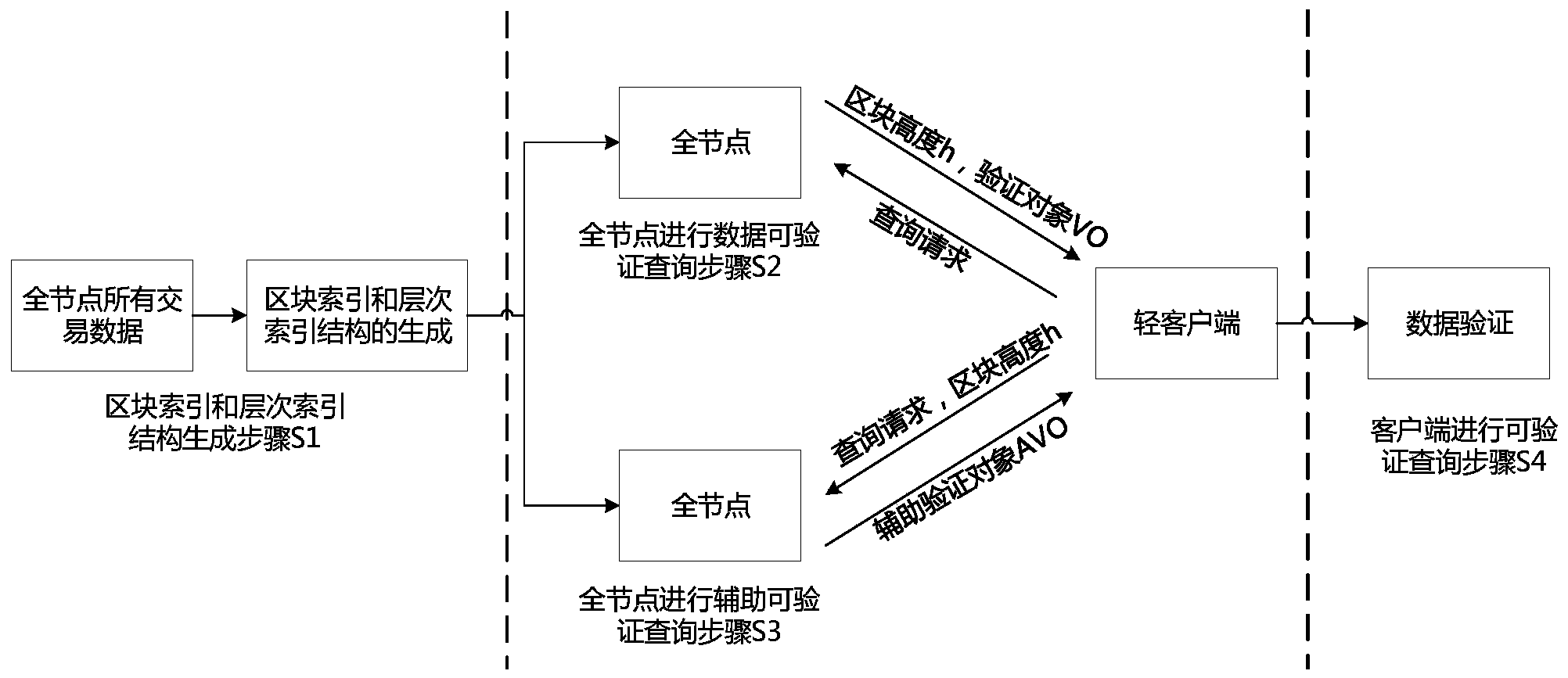 节点包括什么客户端广东潮州六日游费用包含概览-第2张图片-太平洋在线下载