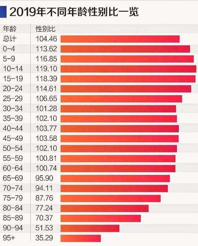 中国苹果手机性别比中国苹果手机用户占比-第1张图片-太平洋在线下载