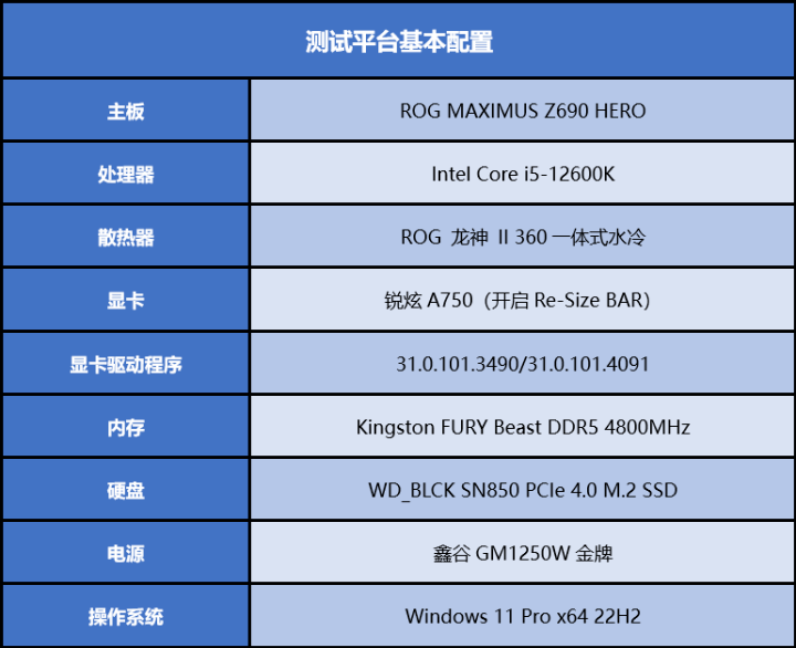 绝地求生未来之役手苹果版:锐炫A750新驱动测试：DX9游戏性能显着提升-第2张图片-太平洋在线下载
