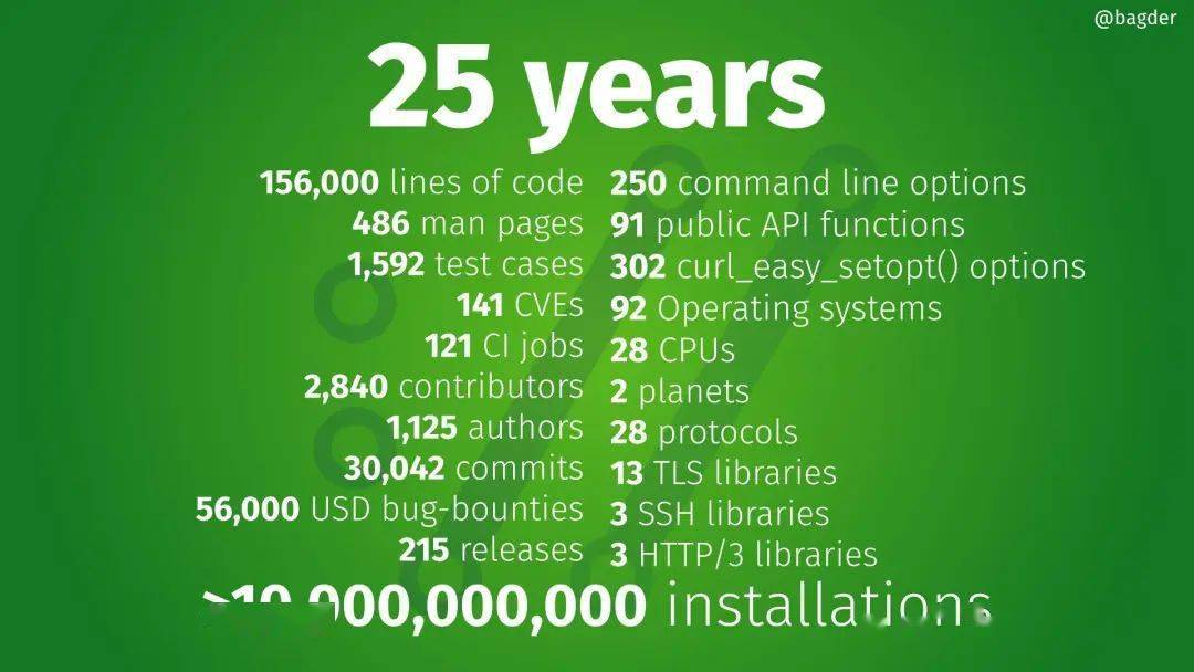 lutebe苹果轻量版
:Docker 十周年 | 历史上的今天